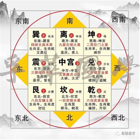 九宫格风水|九宫八卦在风水峦头中的运用三六风水网